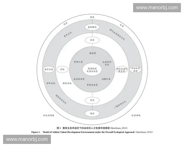 体育实验研究：不同训练方法对运动员体能与表现的影响分析