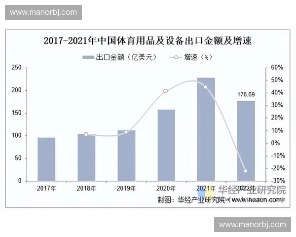 体育批发行业新机遇：如何把握市场趋势实现快速增长与盈利