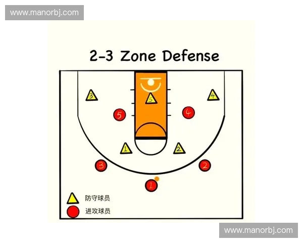 篮下强攻战术解析与实战应用全面提升进攻效率