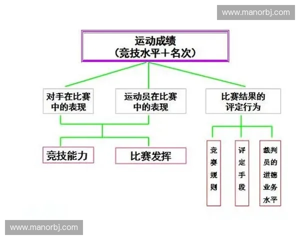 全面解析运动表现评估方法与提升策略的系统研究
